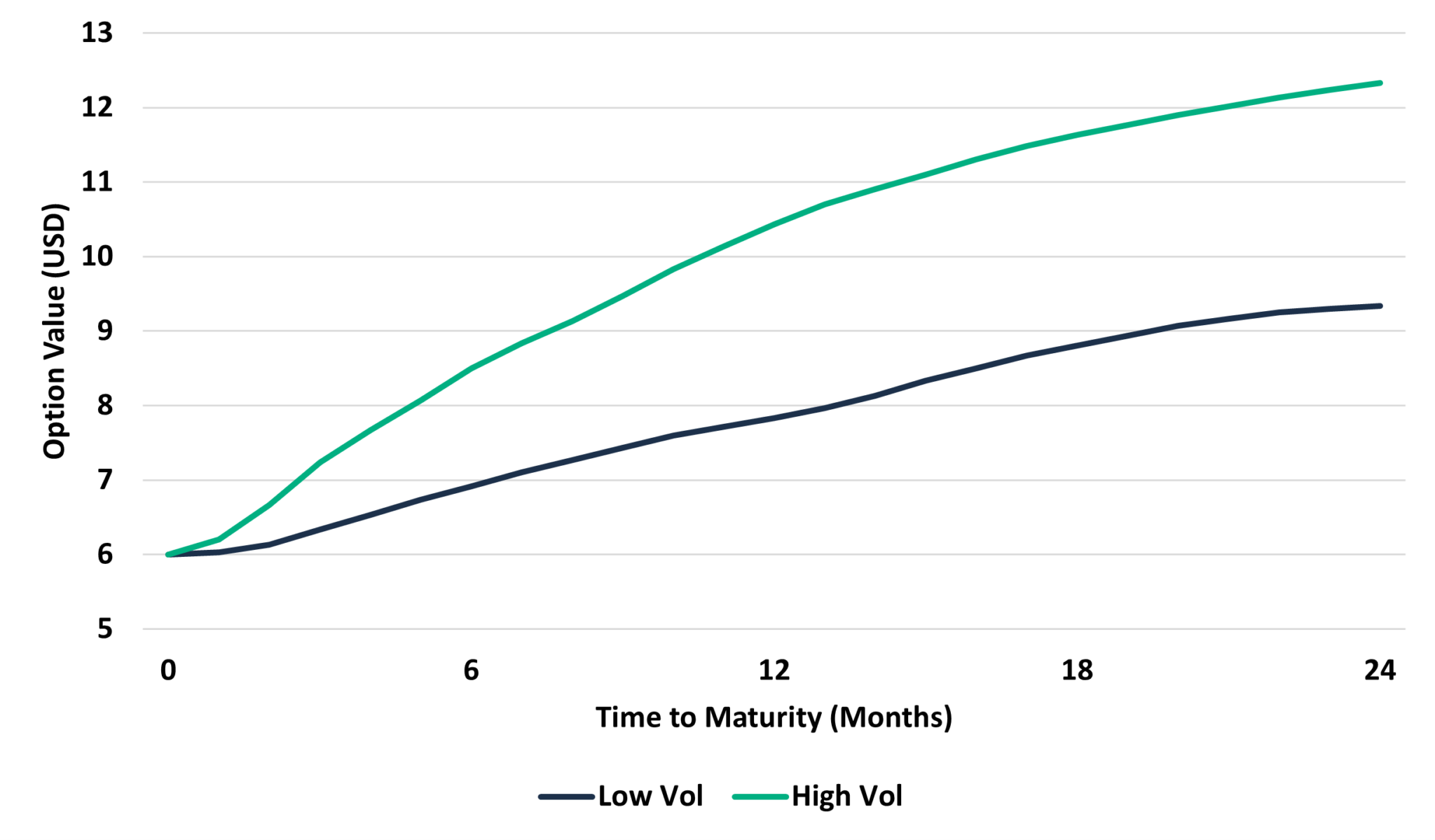 Optionality Modelling R&D Optionality Through the Black Scholes Model - FCLTGlobal