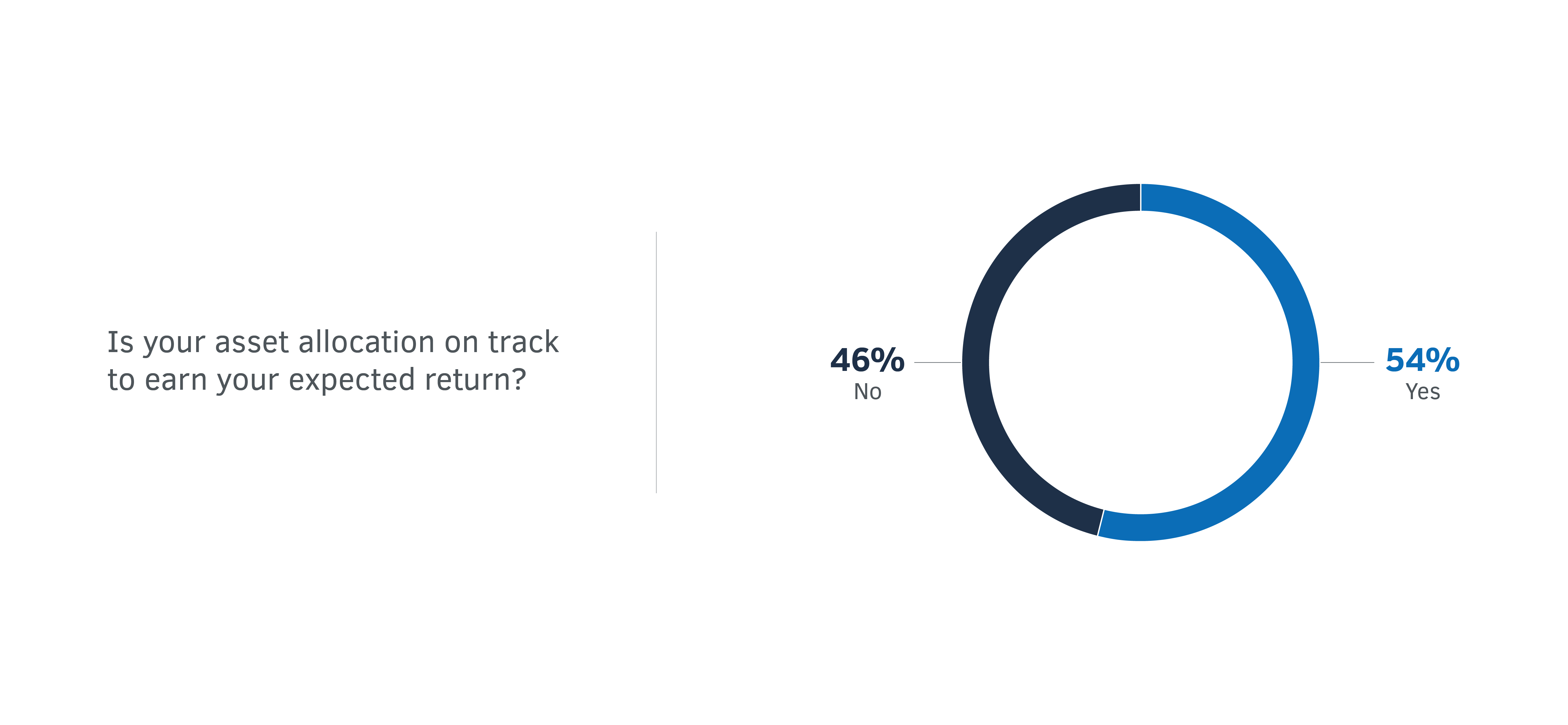 Piechart 1