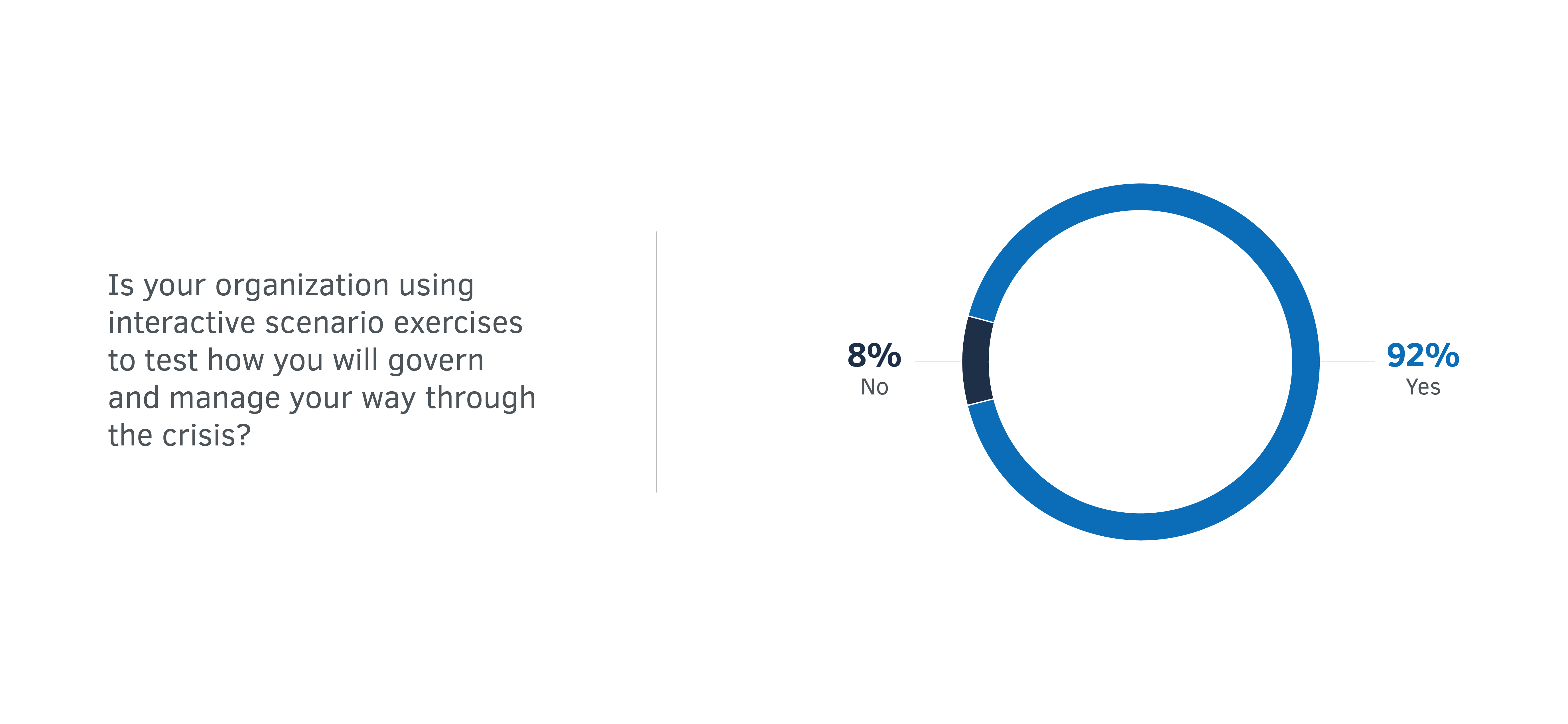 Piechart 3