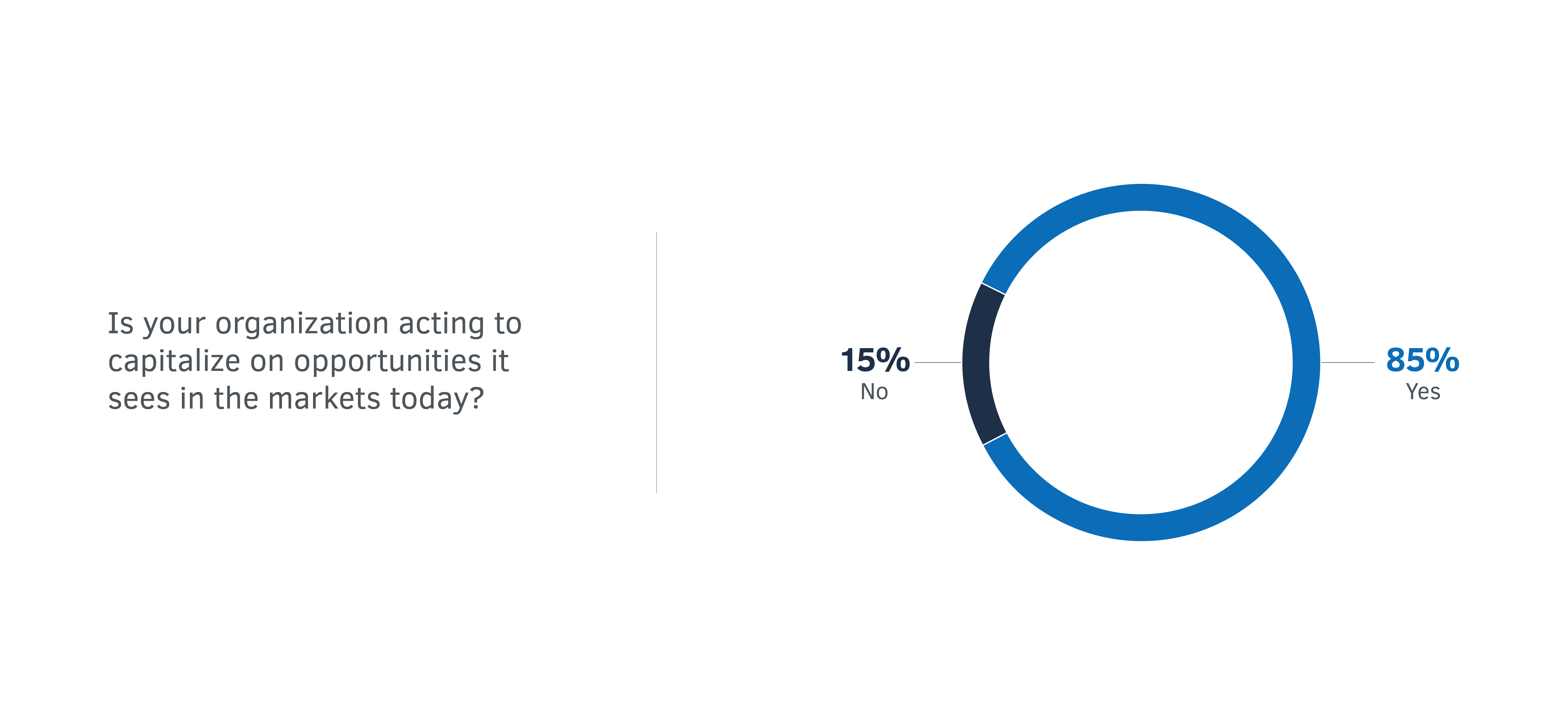 Piechart 4