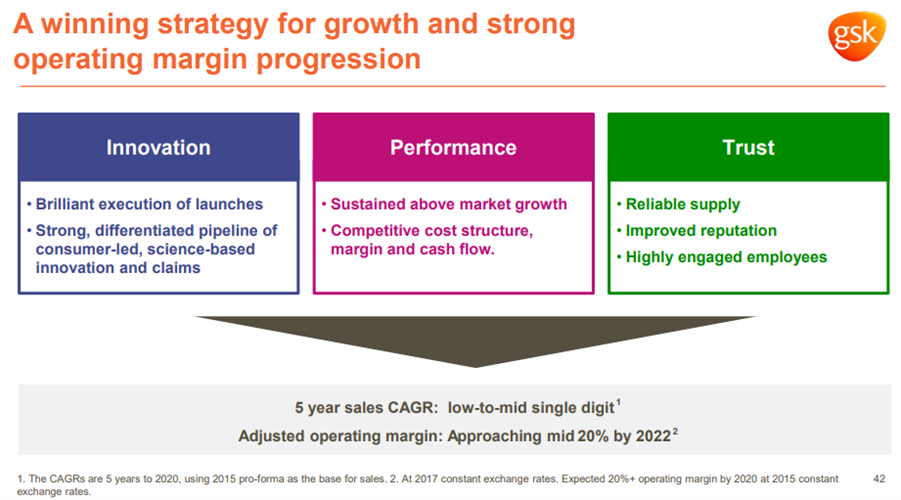 glaxosmithkline marketing strategy